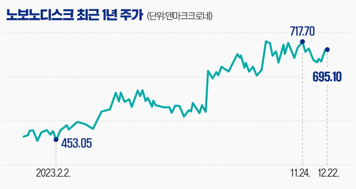 2년반만에 유럽 증시 지형 바꾼 이 회사, 내년 더 오른다는데…[글로벌 종목탐구]