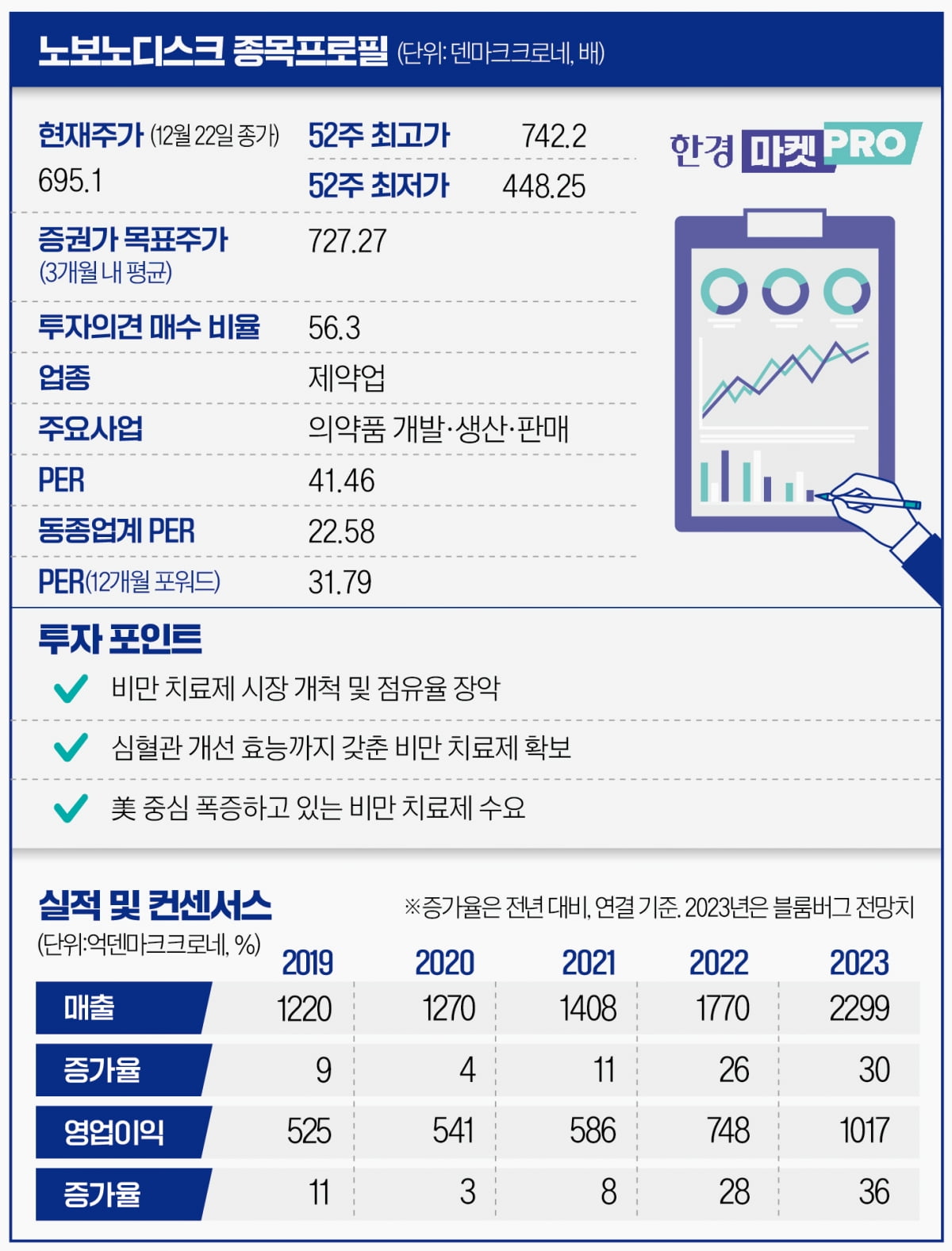 2년반만에 유럽 증시 지형 바꾼 이 회사, 내년 더 오른다는데…[글로벌 종목탐구]