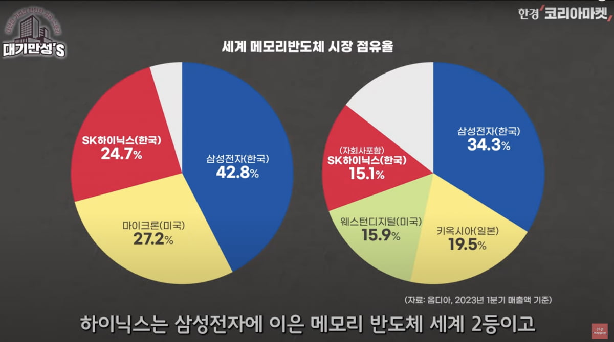 최태원 SK 회장의 한숨...해결사 최창원 등판 [안재광의 대기만성's]