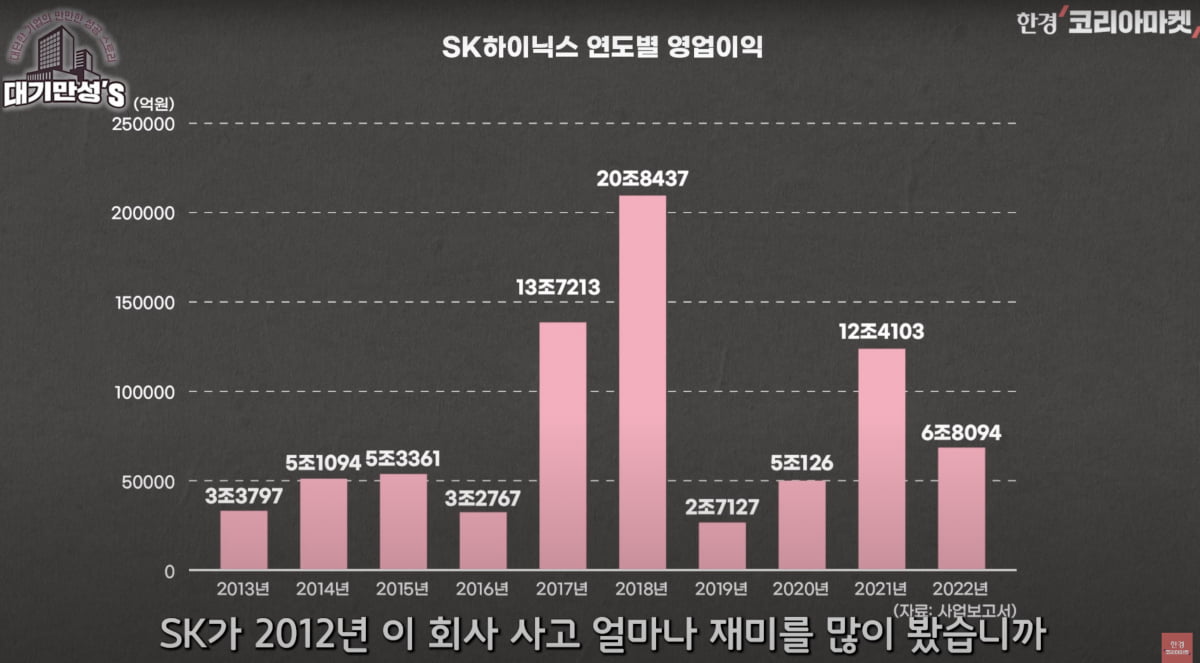 최태원 SK 회장의 한숨...해결사 최창원 등판 [안재광의 대기만성's]