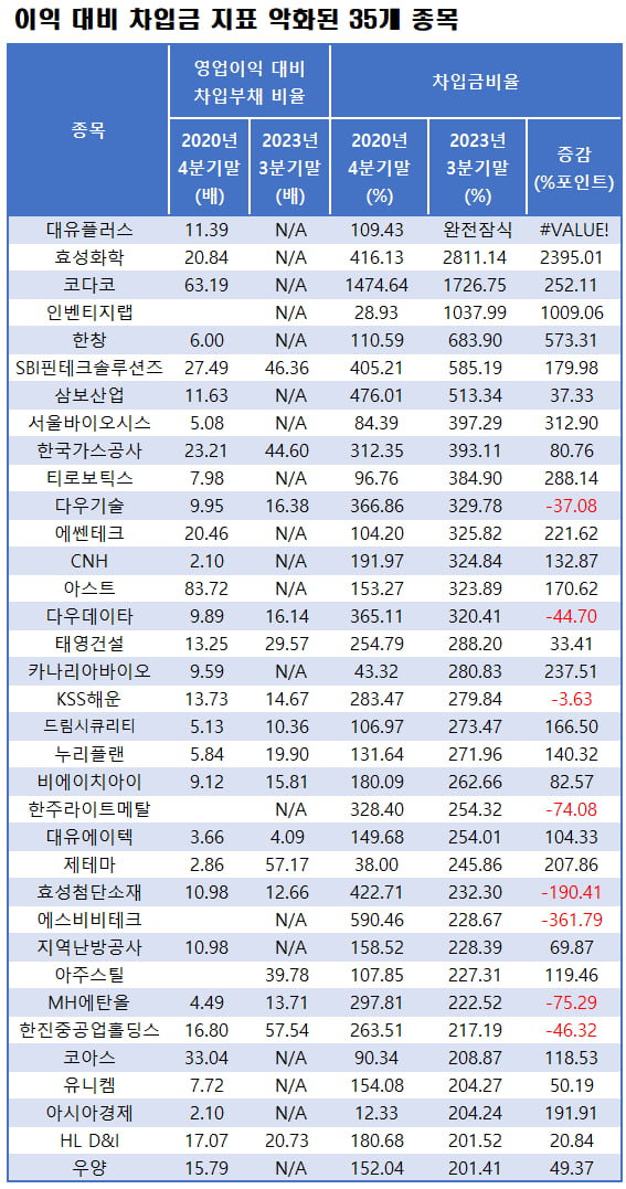 자료=에프앤가이드 데이터가이드