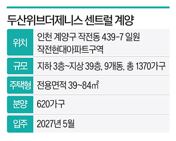 인천 계양의 '화룡점정'…1.2만가구 품을 39층 아파트 온다