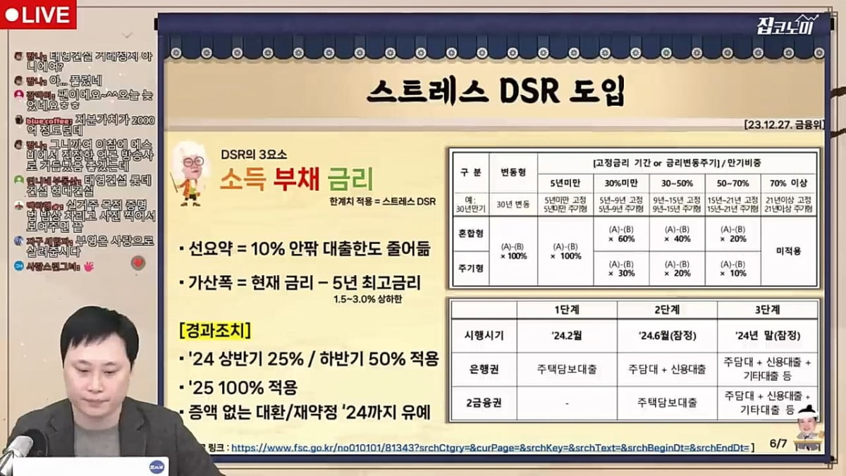 스트레스 받는 스트레스 DSR이 뭐길래 [집코노미 타임즈]