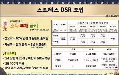 스트레스 받는 스트레스 DSR이 뭐길래 [집코노미 타임즈]