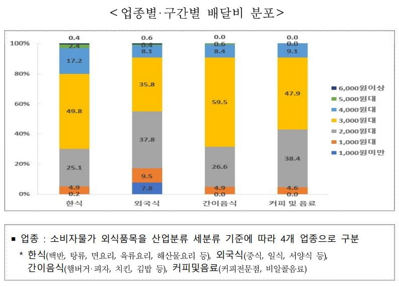 자료=통계청