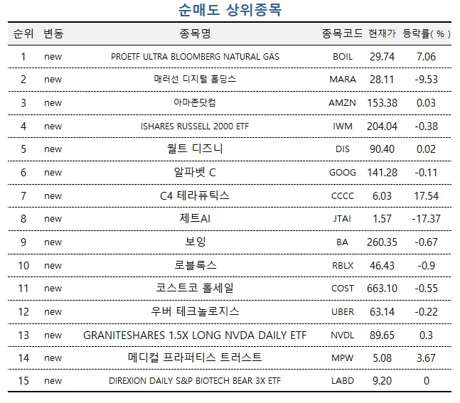 [마켓PRO] 中 대항마 나왔지만…'테슬라' 베팅한 초고수들