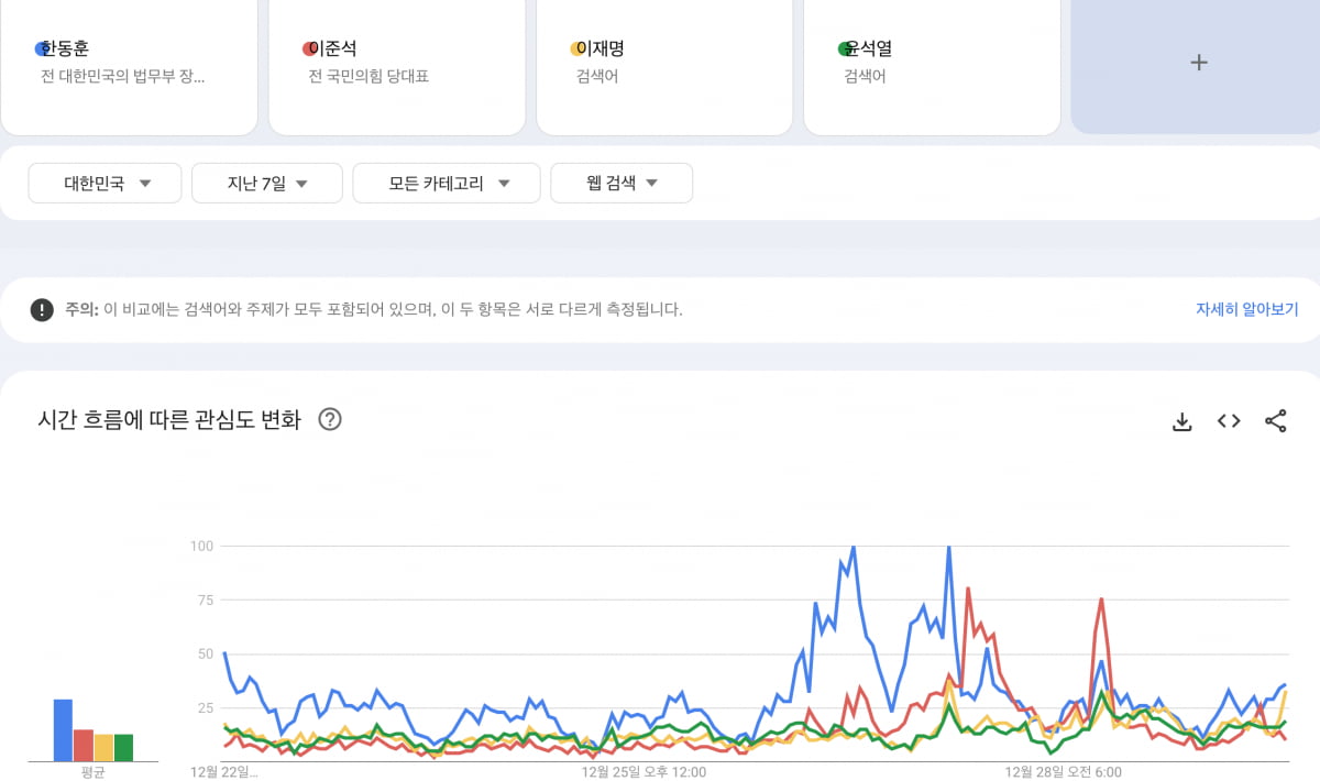 출처=구글 트렌드