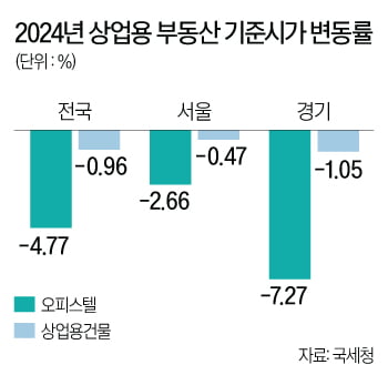 작년 역대급 불황 맞은 '이 시장'…"새해 저점 매수 기회"