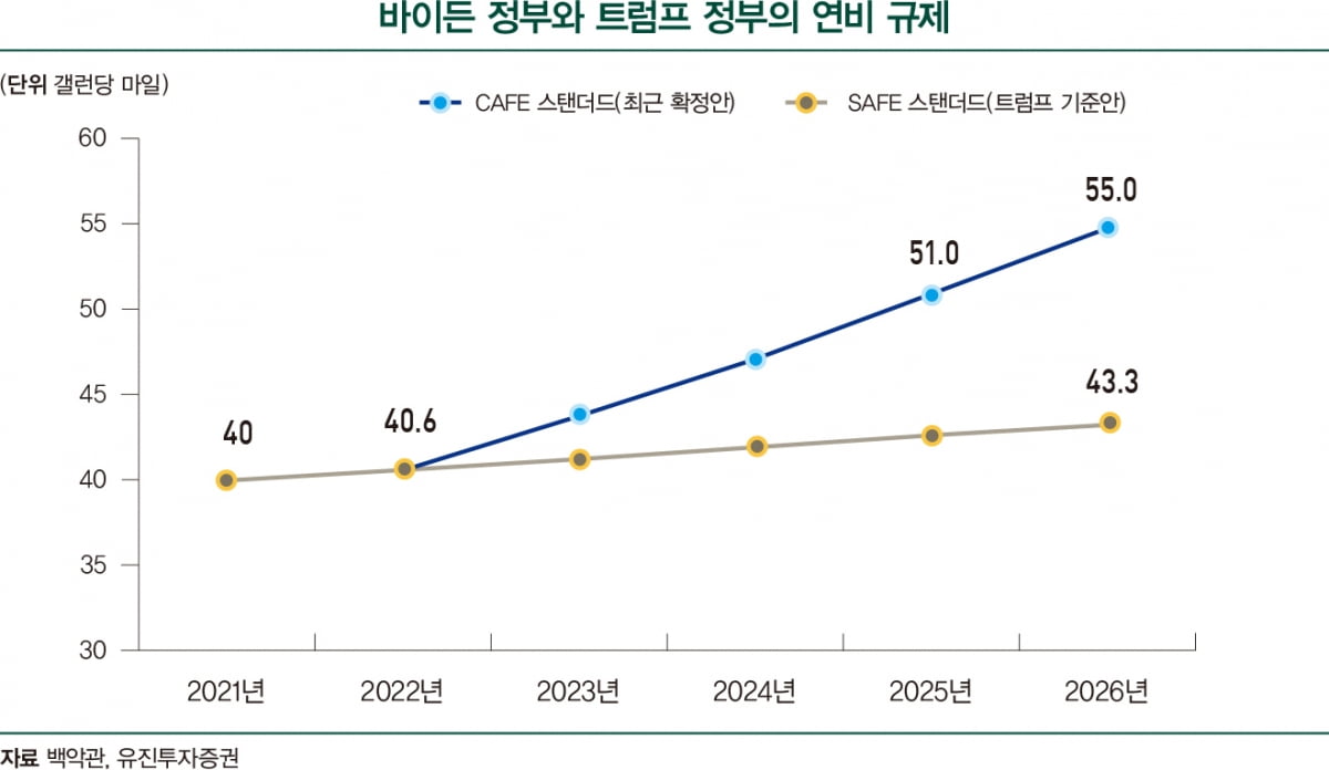 2024년 그린 산업 전망...재생에너지 ‘맑음’, 전기차·배터리 ‘감속’