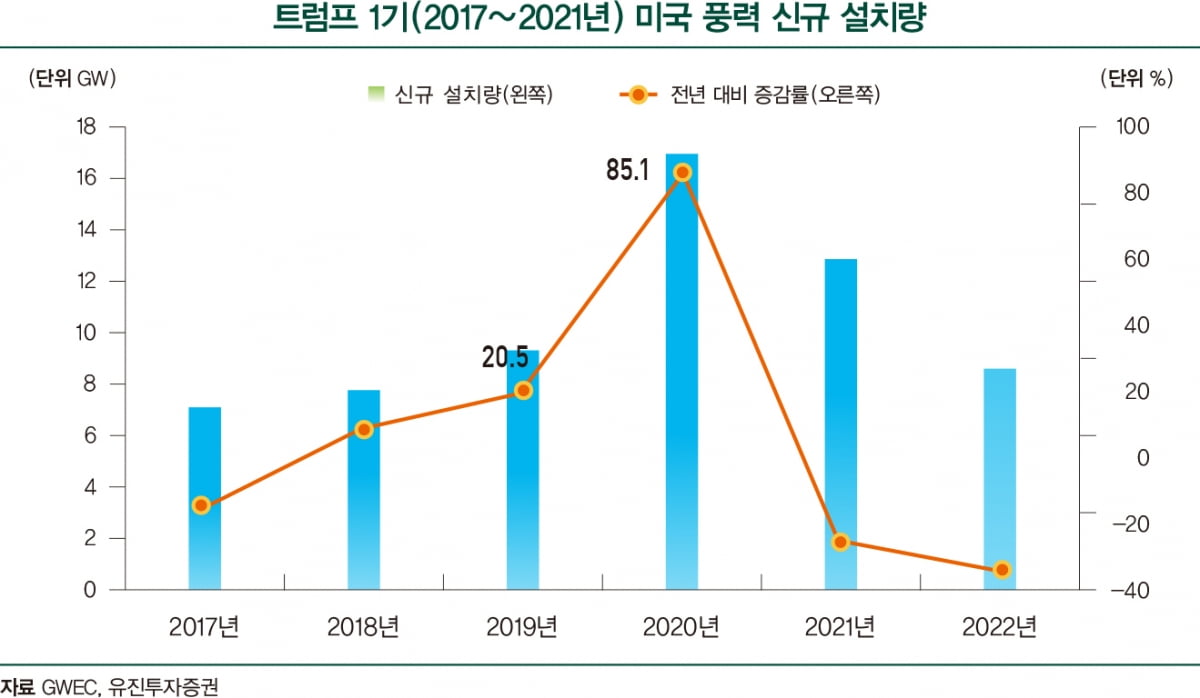 2024년 그린 산업 전망...재생에너지 ‘맑음’, 전기차·배터리 ‘감속’