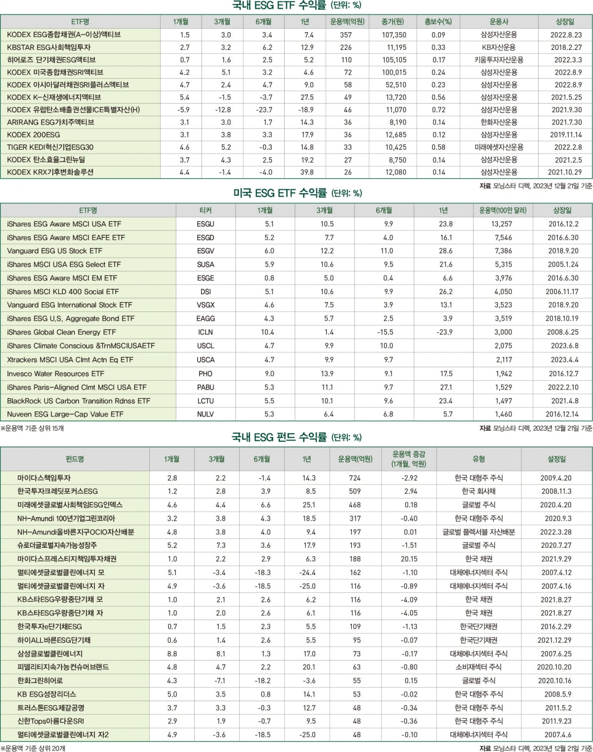 1월호 ESG 마켓 데이터