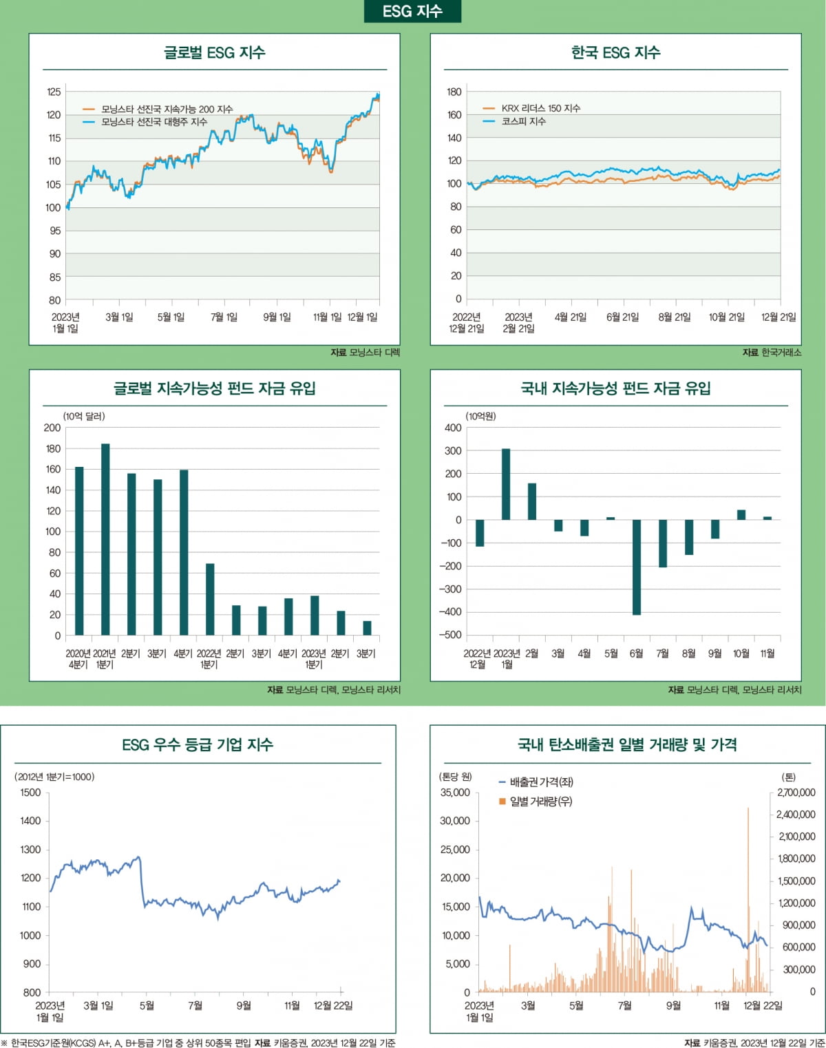 1월호 ESG 마켓 데이터