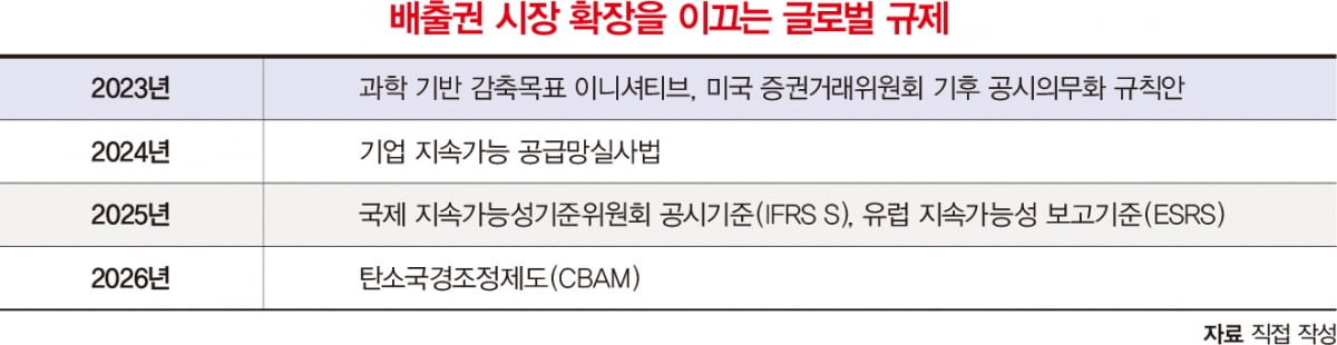 “파리협정에 따른 요구사항, 빠른 속도로 몰려온다” 