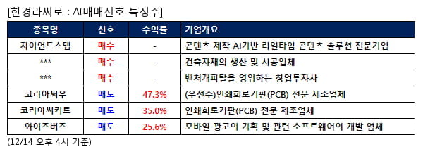 자이언트스텝,하이드로리튬,에이티넘인베스트,코리아써우,코리아써키트,와이즈버즈