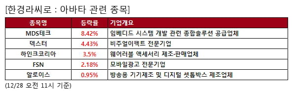 MDS테크,덱스터,하인크코리아,FSN,알로이스