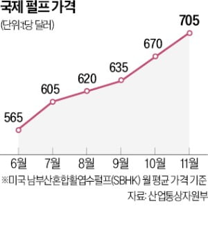 내년 종이값 또 오른다…"일본산 더 싸져"