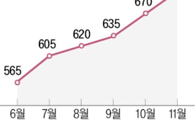 내년 종이값 또 오른다…"일본산 더 싸져"