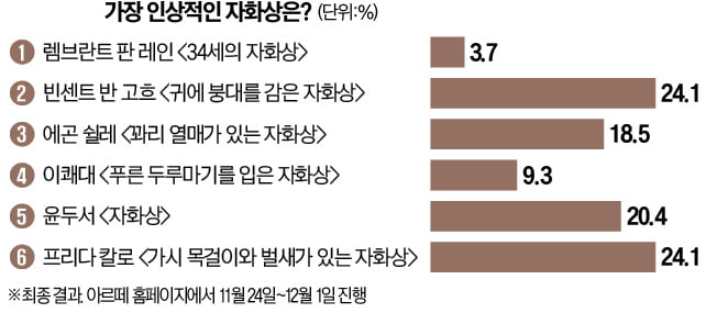 [오늘의 arte] 구독권 이벤트 : 밀리의 서재 '김영하 기획전'