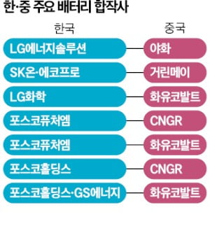 中 카지노 필립 25% 넘는 합작사, 美 전기차 보조금 못 받는다