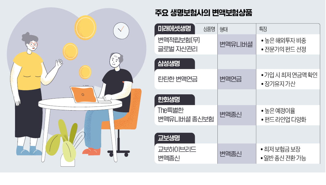 슬기로운 '미래 설계'…변액보험으로 해외주식 투자까지