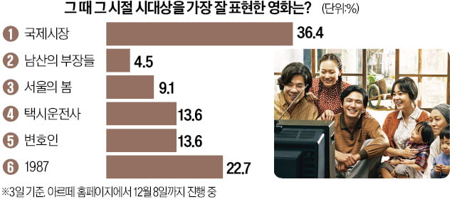 [오늘의 arte] 티켓 이벤트 : 미셸 들라크루아 '파리의 벨 에포크'展