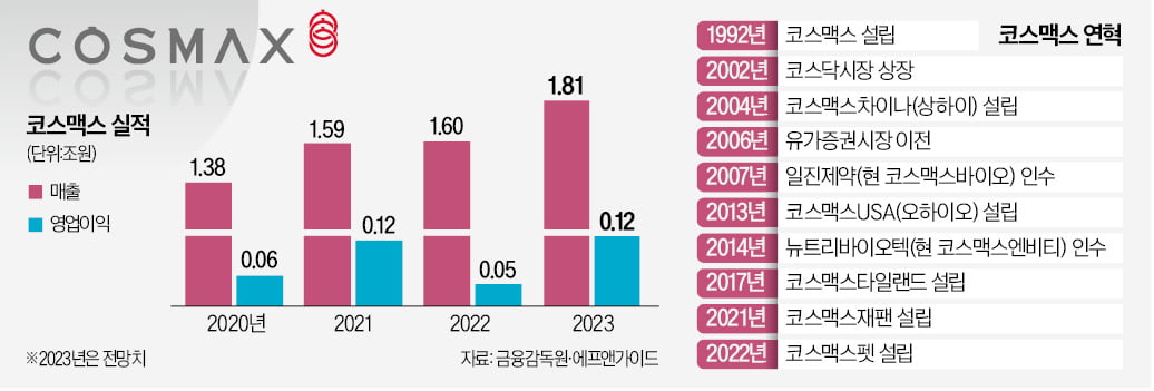 이경수 회장 "메이드 인 코리아, 세계 중심 될 것"