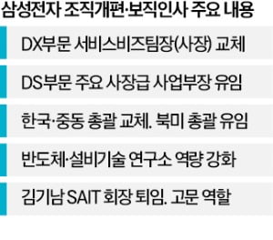삼성 플랫폼사업 수장에 '구글 출신' 김용수