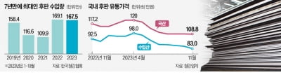 철강사 후판 납품價, t당 100만원 밑으로