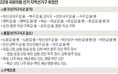 서울·전북 의석 1곳씩 감소…인천·경기는 1곳씩 늘어
