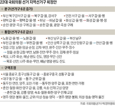 서울·전북 의석 1곳씩 감소…인천·경기는 1곳씩 늘어