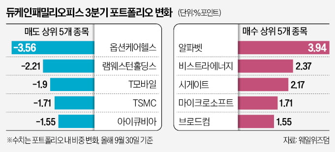 'AI 안전벨트' 맨 드러켄밀러, 엔비디아 처분