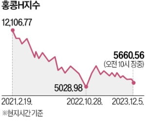 "수익 찔끔, 손실 뭉텅이"…강남 부자도 외면하는 ELS