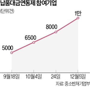 "원가공개 걱정 뚝"…납품단가 컨설팅 주목