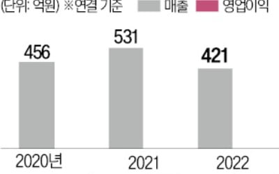 "회삿돈 빼돌린 것 은폐"…뉴로스 고의 상폐 의혹