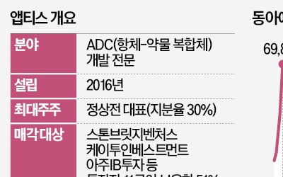 동아에스티, 앱티스 인수…"ADC 시장 진출"