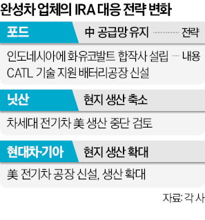 IRA 카지노 정팔 포기…中 손 잡는 완성차들