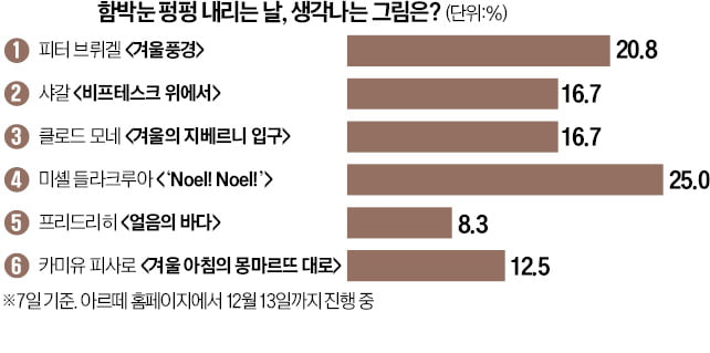 [오늘의 arte] 이벤트 : 박소현의 '미술관에 간 클래식' 책 증정