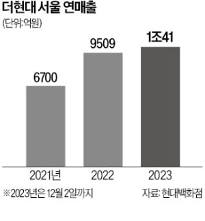 '더현대' 브랜드 파워 키운다…현대百 자체디자인 기념품숍