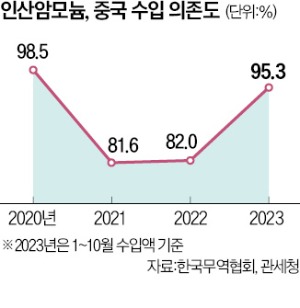 2년 전 악몽 떠올린 농가…비료대란 일어날까