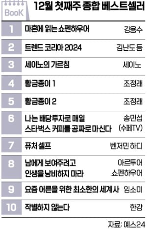 [책마을] 신간 소설 <황금종이 인기…'돈'을 둘러싼 인간 군상 그려