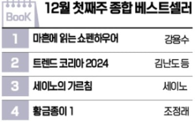 [책마을] 신간 소설 <황금종이 인기…'돈'을 둘러싼 인간 군상 그려