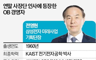 OB의 귀환…온라인카지노 경영인에겐 정년이 없다