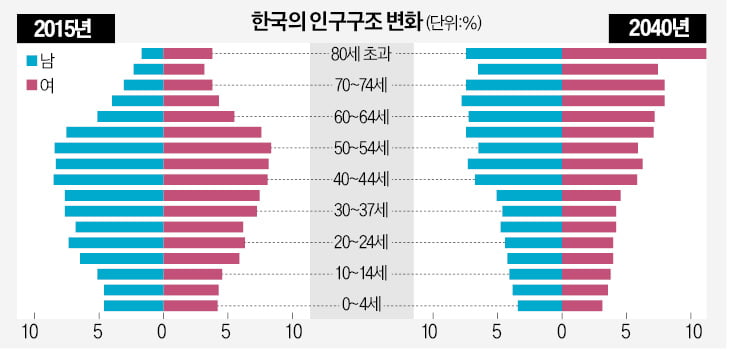 "韓 저출산, 흑사병 수준" NYT의 경고…부동산 시장 무너질까 [한상춘의 국제경제 읽기] 