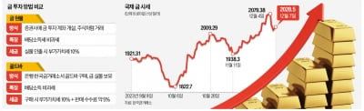 金테크 뛰어든다면…세금부담 땐 현물, 간편 투자는 금통장