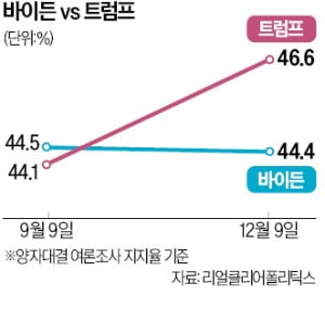 트럼프 2기도 '美 중심주의'…관세 폭탄에 친환경 정책 폐기