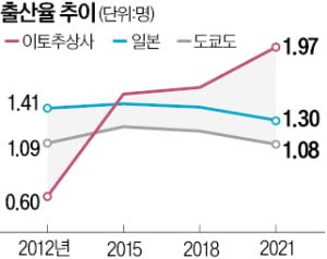 야근 막고 아침밥 챙겨준 日 이토추상사…'출산율 기적' 