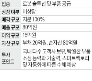 자산 100억…로봇 솔루션·부품 공급업체 매물