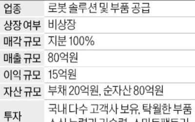 자산 100억…로봇 솔루션·부품 공급업체 매물