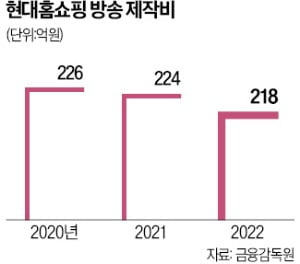 '업황 악화' 카지노 슬롯머신 규칙AI가 구원투수 됐다