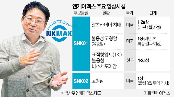 박상우 엔케이맥스 대표 "알츠하이머 세포치료제, 美임상 내년 돌입"